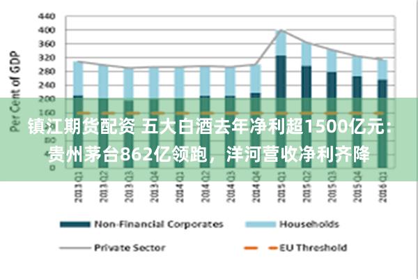 镇江期货配资 五大白酒去年净利超1500亿元：贵州茅台862亿领跑，洋河营收净利齐降