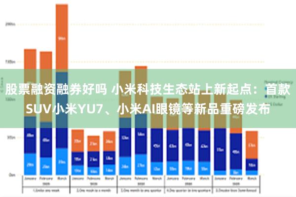股票融资融券好吗 小米科技生态站上新起点：首款SUV小米YU7、小米AI眼镜等新品重磅发布