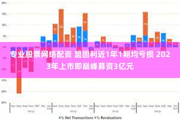 专业股票网络配资 盟固利近1年1期均亏损 2023年上市即巅峰募资3亿元